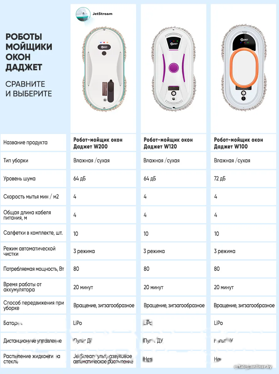 Покупка товаров в Беларуси, рассрочка, кредит, лизинг, оплата частями на platipotom.by, удобная доставка - фото робот-мойщик окон даджет w120 kit fb0318 