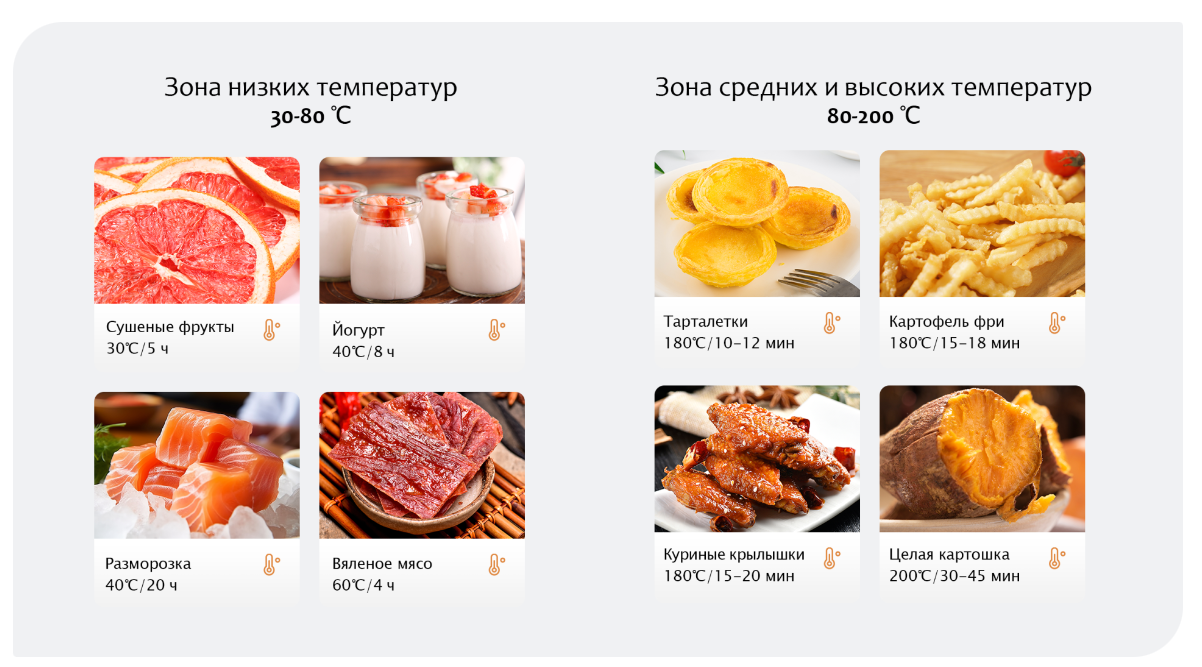 Покупка товаров в Беларуси, рассрочка, кредит, лизинг, оплата частями на platipotom.by, удобная доставка - фото аэрогриль viomi vxaf0601-ew (белый) 