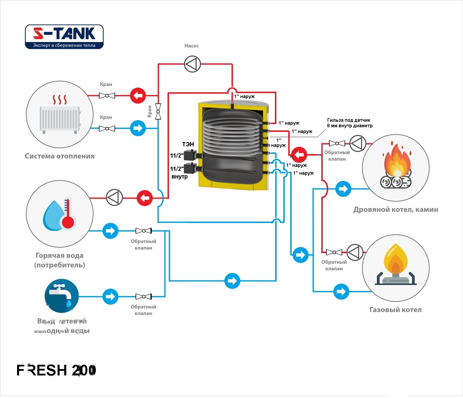 Покупка товаров в Беларуси, рассрочка, кредит, лизинг, оплата частями на platipotom.by, удобная доставка - фото бойлер косвенного нагрева s-tank fresh 200 тэн 9квт 