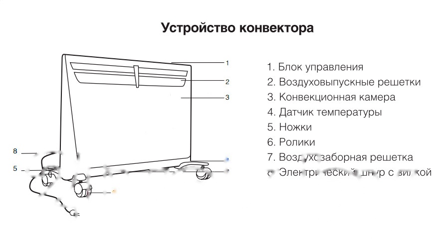 Покупка товаров в Беларуси, рассрочка, кредит, лизинг, оплата частями на platipotom.by, удобная доставка - фото конвектор ballu bec/evm-1000 