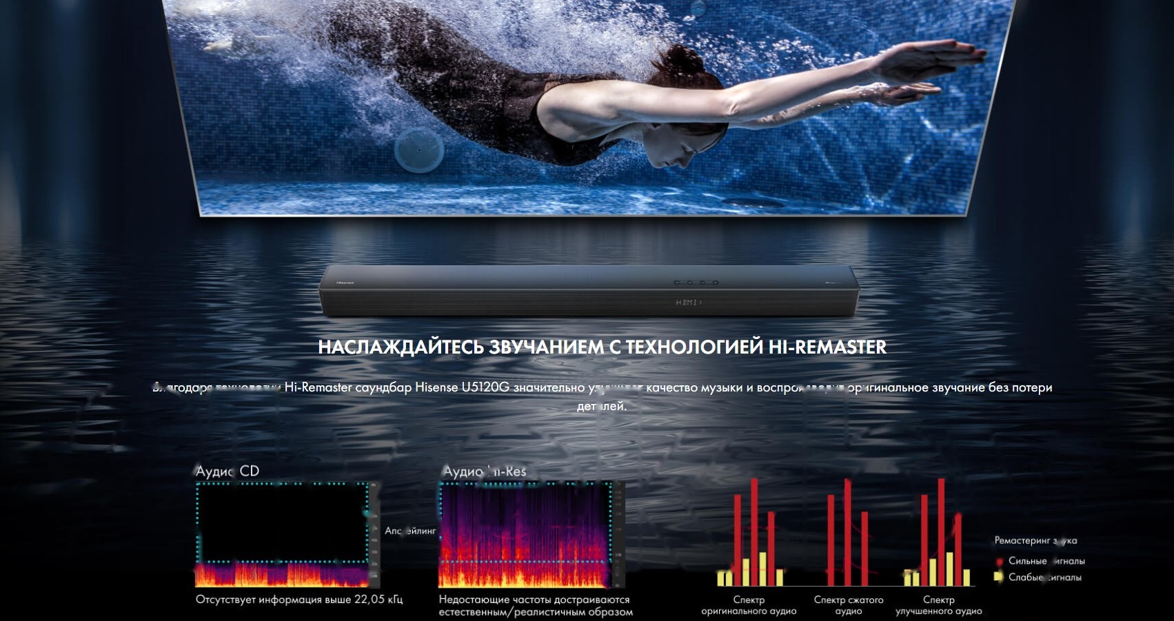 Покупка товаров в Беларуси, рассрочка, кредит, лизинг, оплата частями на platipotom.by, удобная доставка - фото звуковая панель (саундбар) hisense u5120g 