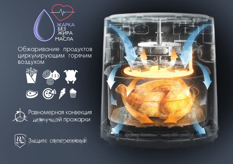 Покупка товаров в Беларуси, рассрочка, кредит, лизинг, оплата частями на platipotom.by, удобная доставка - фото аэрогриль tuarex 3001 (фисташковый) 